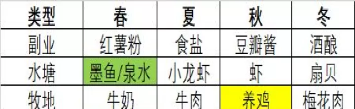鸣沙客栈_https://m.876g.com_模拟经营_第7张