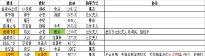 鸣沙客栈_https://m.876g.com_模拟经营_第8张